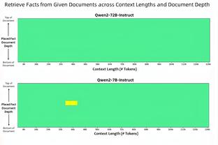 哈姆：拉塞尔因尾椎骨受伤将继续缺席今天对阵灰熊的比赛